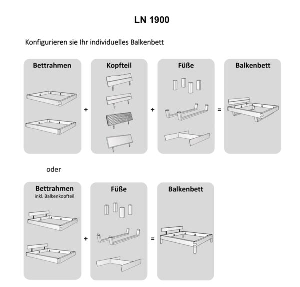 Balkenbettprogramm LN1900 – Bild 2